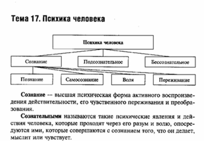 Обществознание в схемах и таблицах