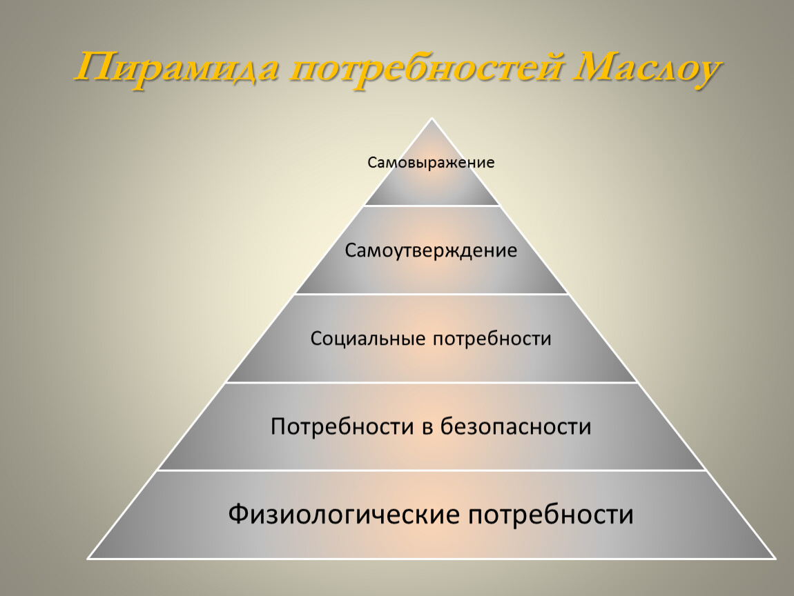Интеллектуальный вид потребности. Пирамида Абрахама Маслоу менеджмент. Пирамида Маслоу самовыражение. Мотивация по пирамиде Маслоу. Пирамида Маслова в менеджменте.