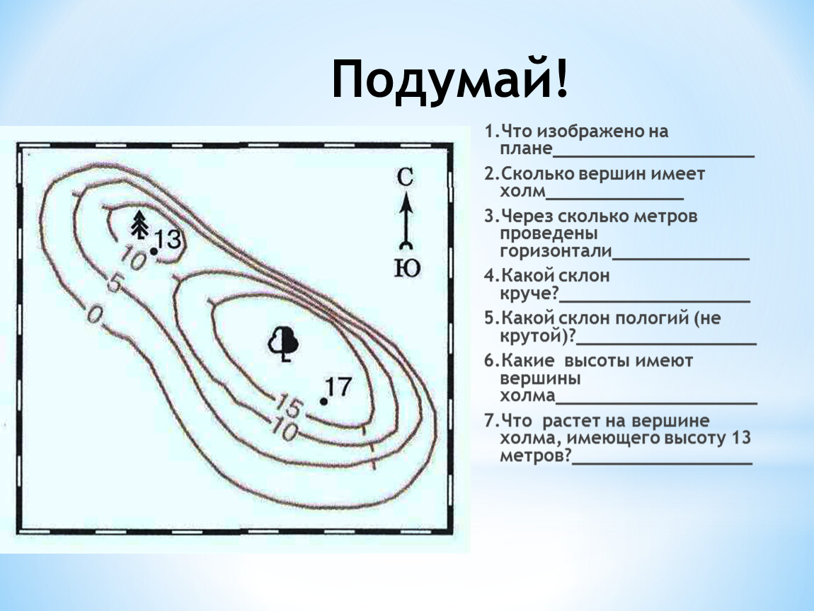 Горизонтали на плане