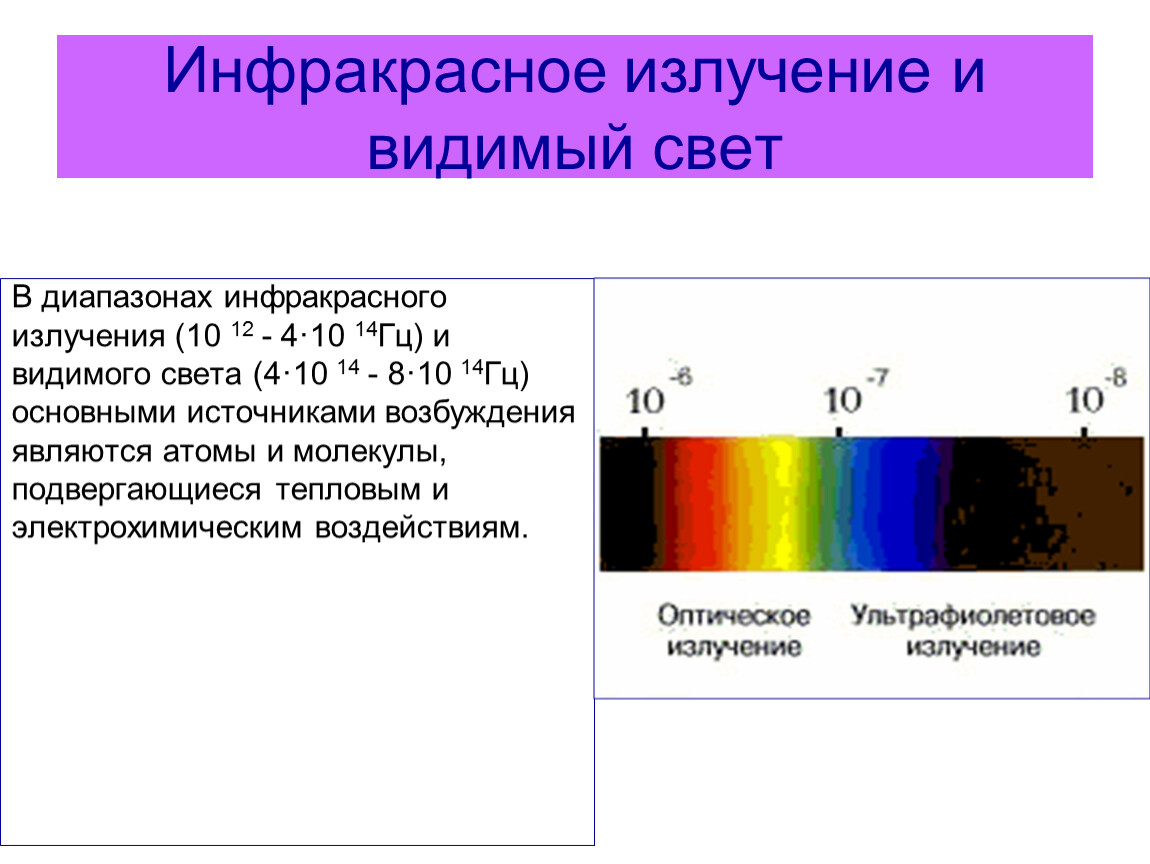 Инфракрасный диапазон. Диапазон излучения инфракрасного излучения. Ультрафиолетовое излучение инфракрасное излучение видимое. Частота инфракрасного излучения в Гц. Диапазон длин волн теплового излучения.