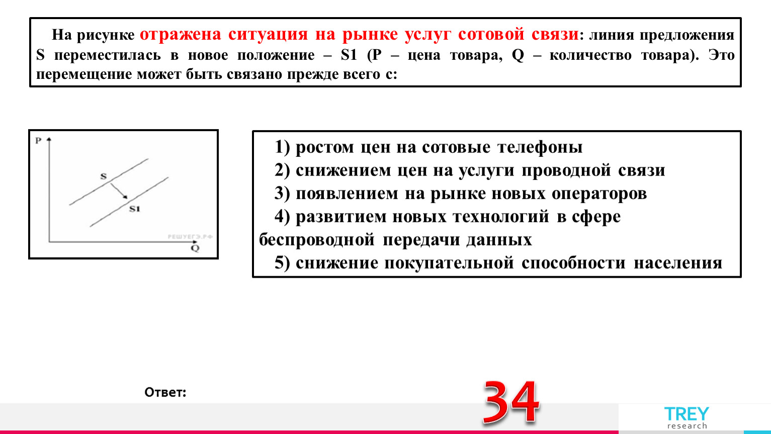 На рисунке отражена ситуация на рынке косметологических услуг линия предложения