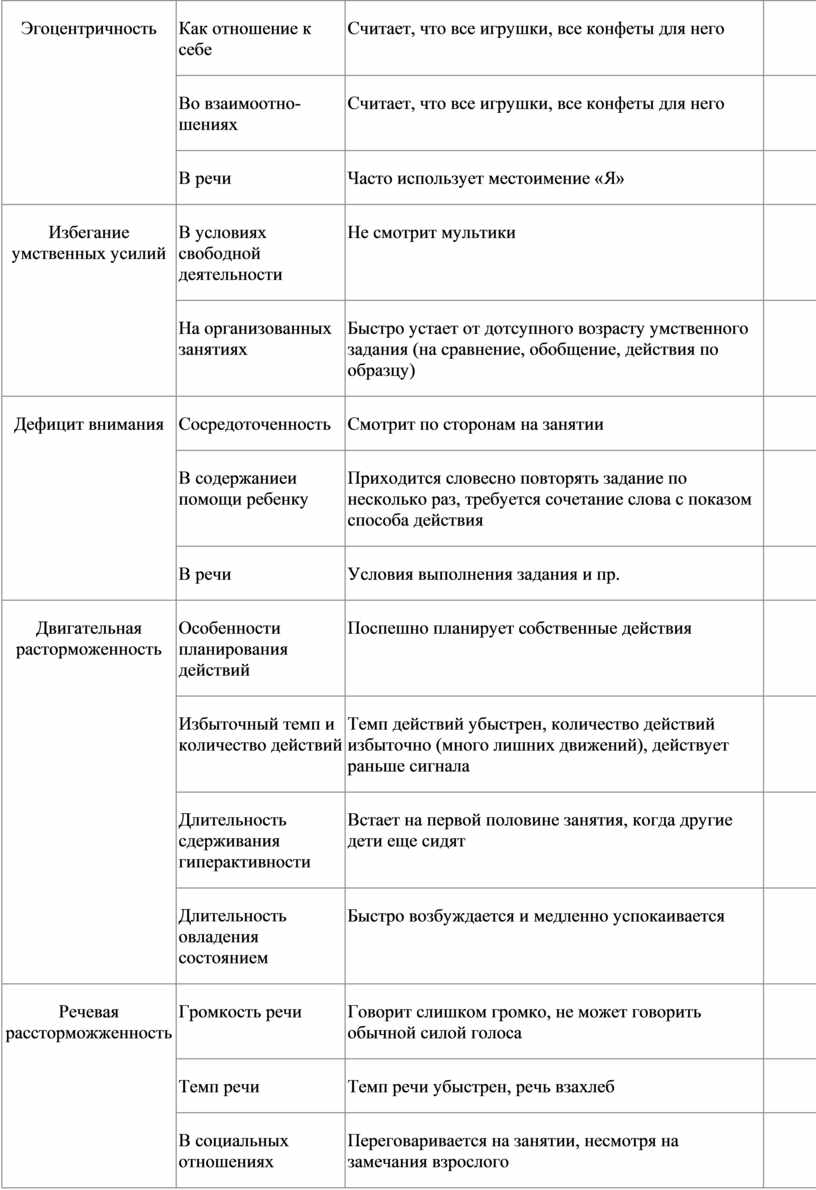 СХЕМА НАБЛЮДЕНИЯ ЗА ПОВЕДЕНИЕМ РЕБЕНКА