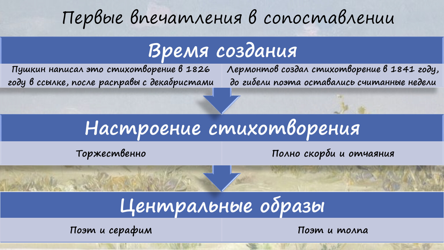 Пророк пушкин лермонтов