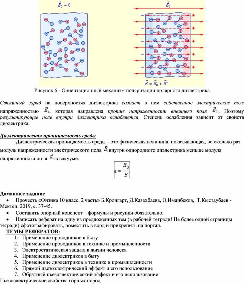 Поляризация диэлектриков рисунок