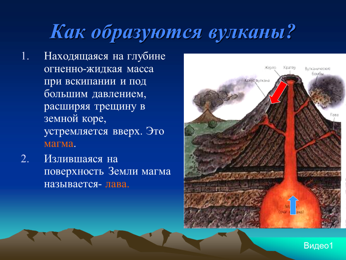 Вулканы и землетрясения 5 класс география презентация. Как образуются вулканы. Как образоваличь вудканф. Строение вулкана. Вулкан для детей.