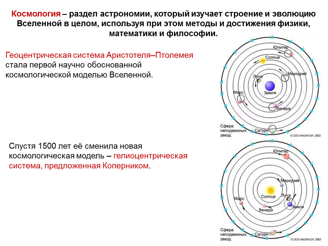 Полицентрическая модель вселенной картинка