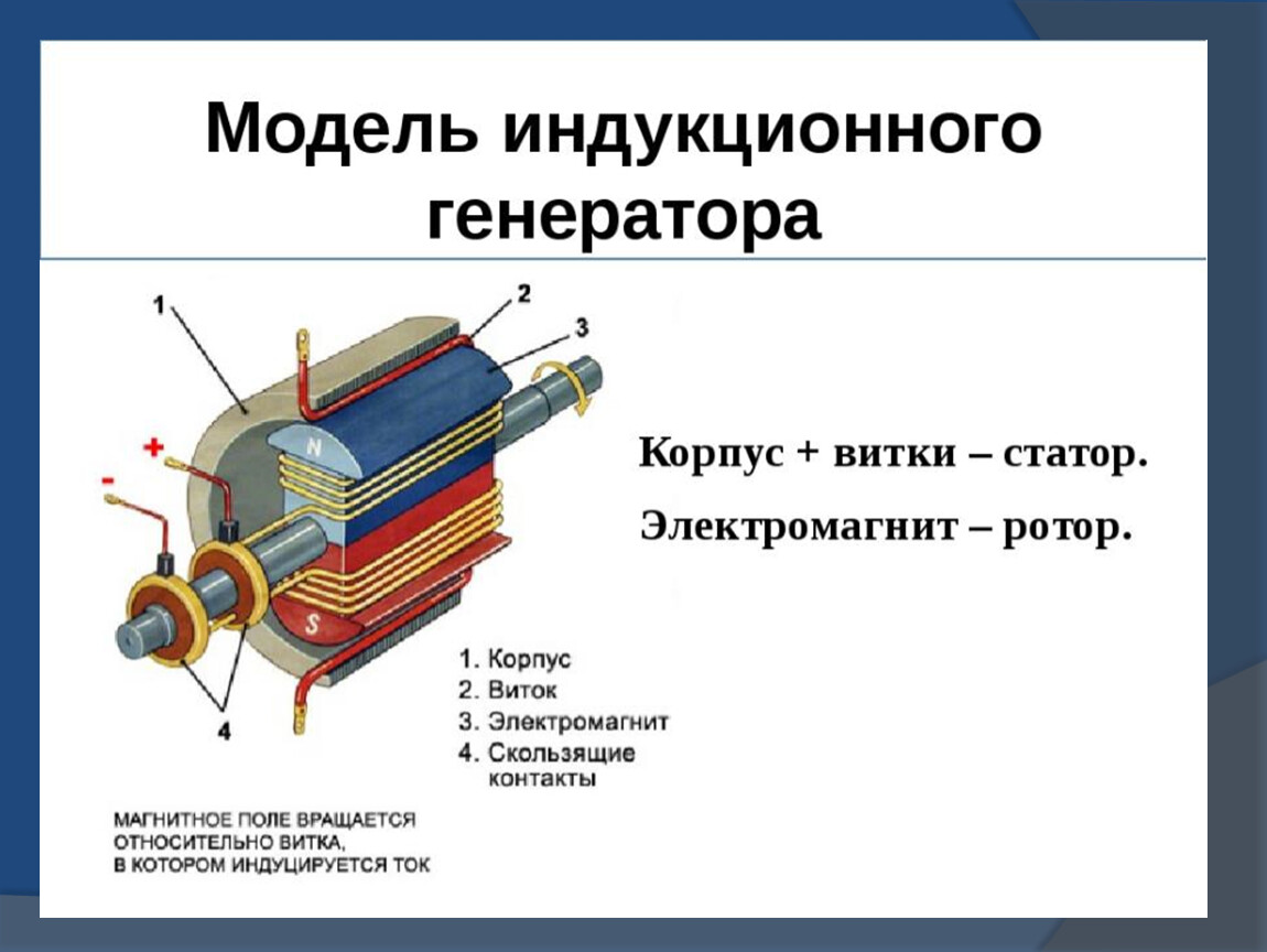 Как работает генератор. Схема работы электрогенератора переменного тока. Электромеханический индукционный Генератор переменного тока схема. Схема индукторного генератора переменного тока. Устройство генератора индукционного тока.