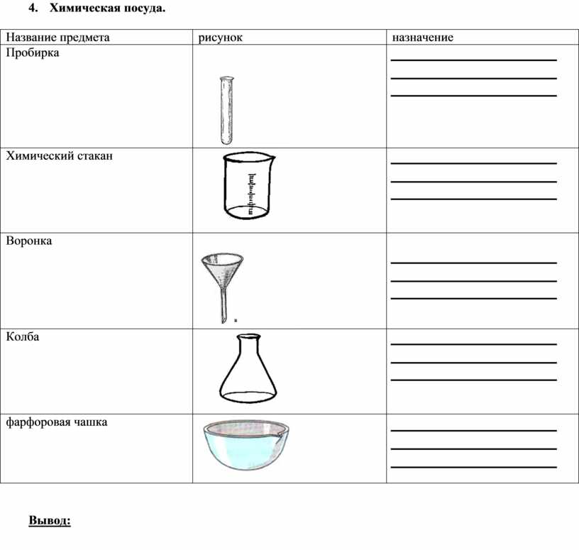 Химические предметы 8 класс. Химическая посуда(пробирка, химический стакан , колба) рисунок. Химическая посуда схема склянки. Название химической посуды для проведения эксперимента. Лабораторное оборудование и приборы таблица.