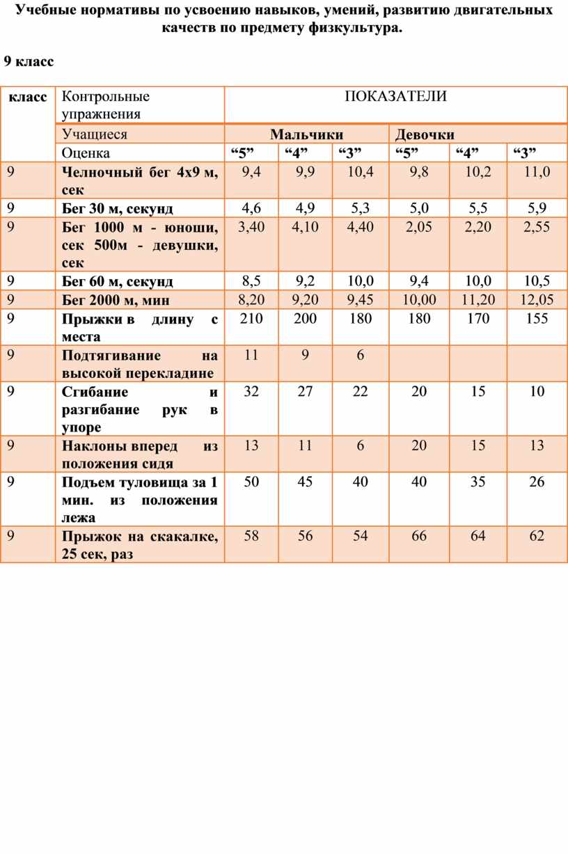 Проект по физической культуре 11 класс