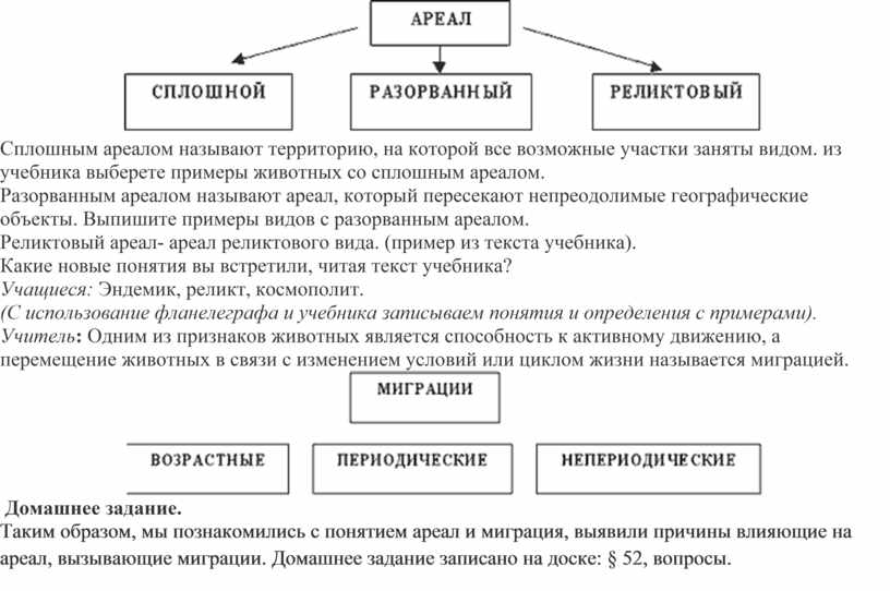 Ареалы обитания миграция закономерности размещения животных презентация 7 класс