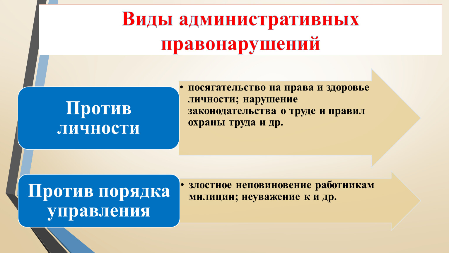 Административные документы. Виды административных документов. Административный договор как источник административного права.