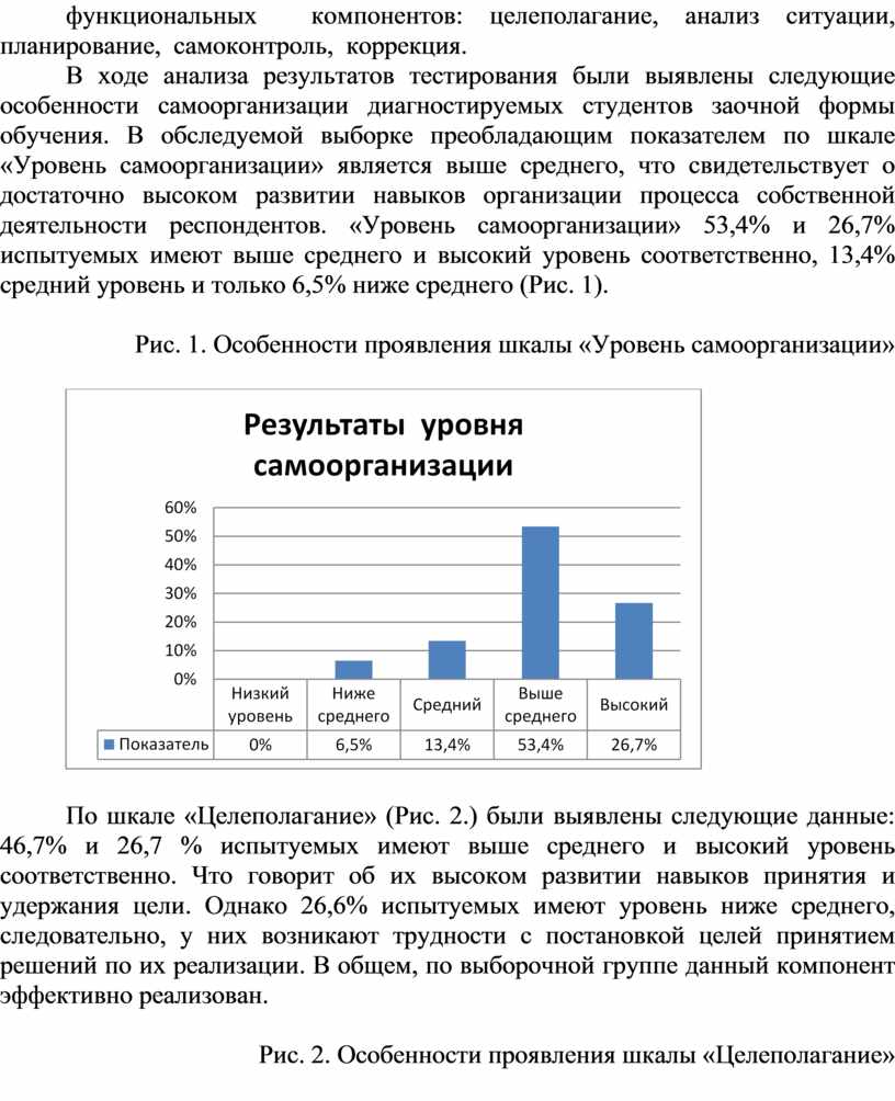 Технология самоорганизации