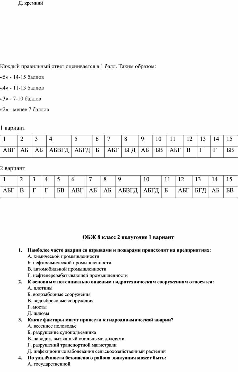 ОБЖ 8 класс Смирнов Хренников тест 2 варианта