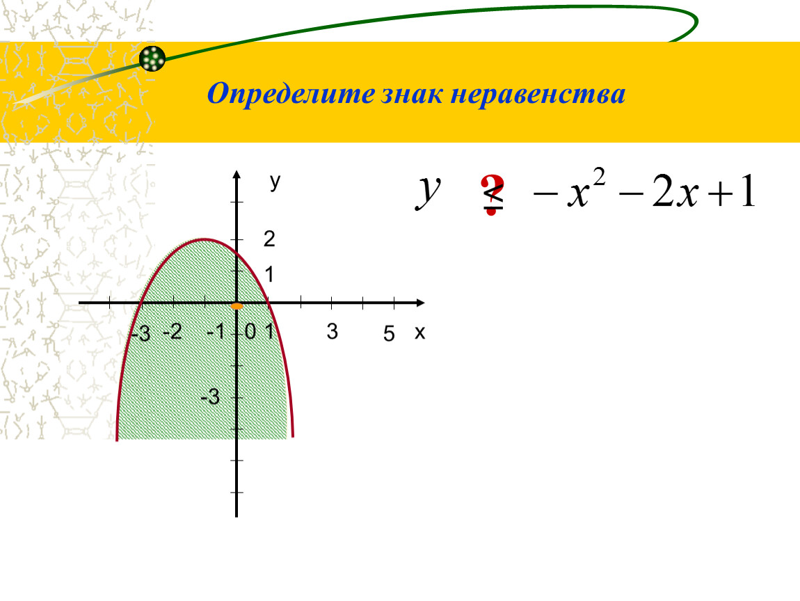 Система 2 неравенств