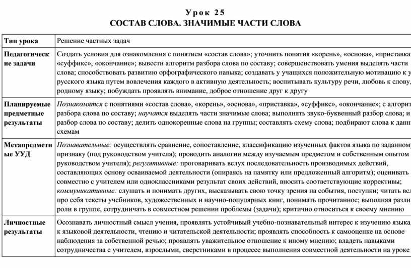 Ванна разобрать по составу