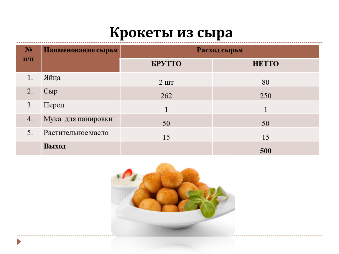 Калорийность абрикоса 1 шт. Таблица наименования сырья ст-1.