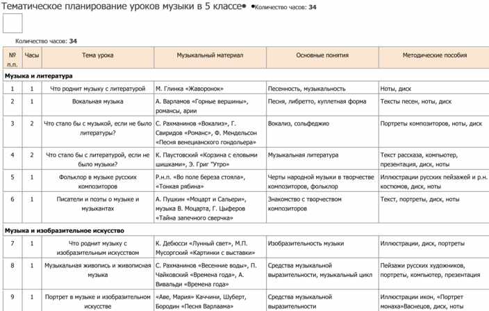 Тематическое планирование город