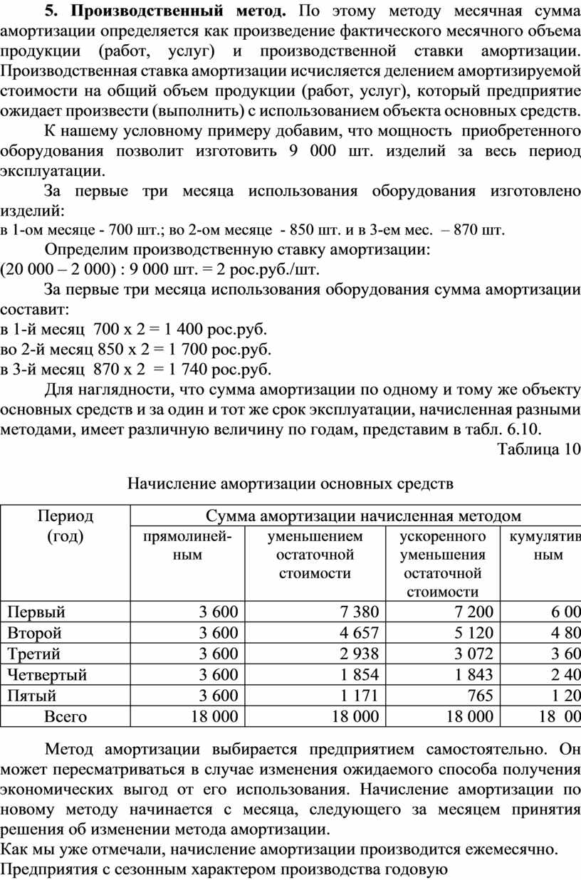 Как посмотреть амортизацию в 1с в 7