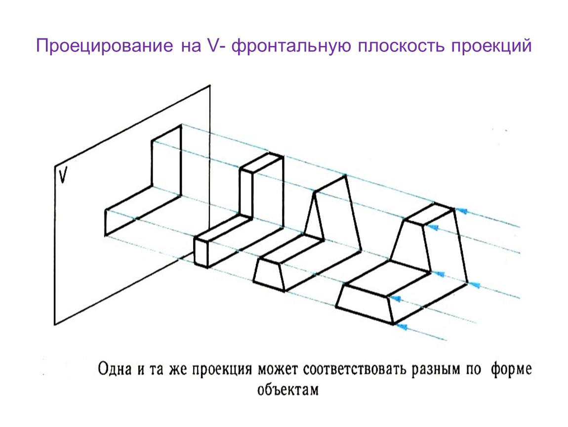 Проекция объекта. Проецирование на одну плоскость проекций задания. Проецирование на 2 плоскости проекций задания. Проецирование на 1 плоскость. Проецирование на три плоскости проекций задания.