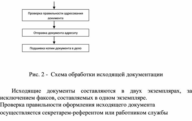 Схема движения внутренних документов в алтайском краевом суде