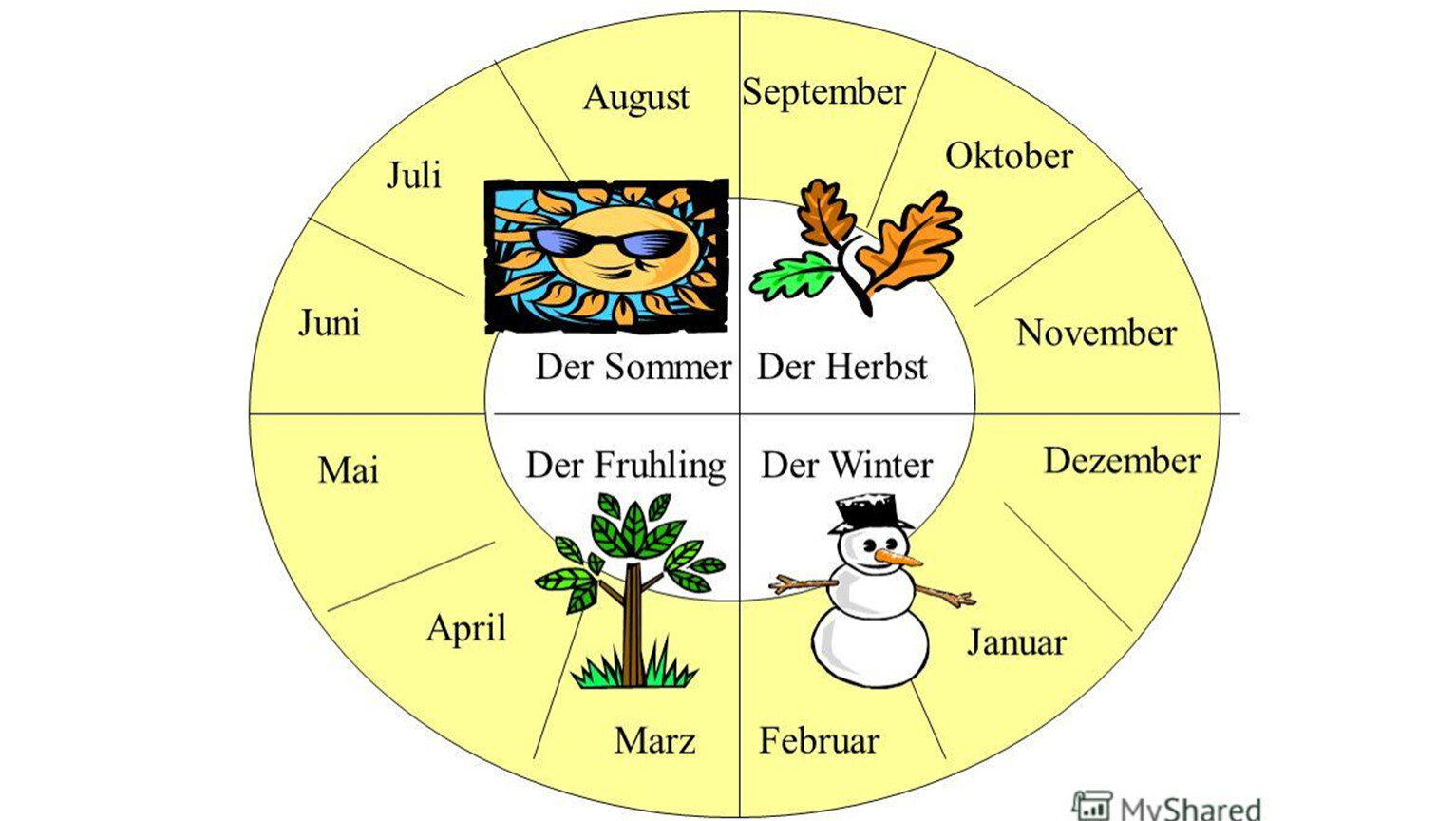 Sommer der winter