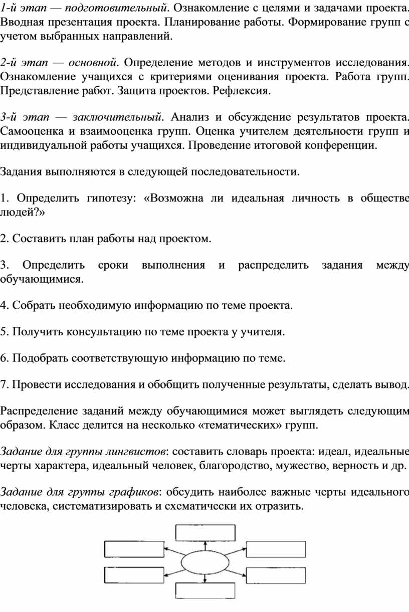 Проект три возраста обществознание 6 класс