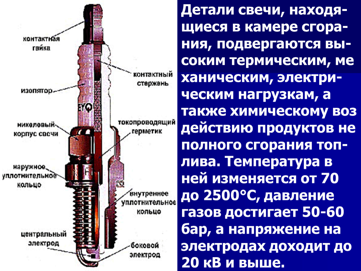 Свечи зажигания презентация