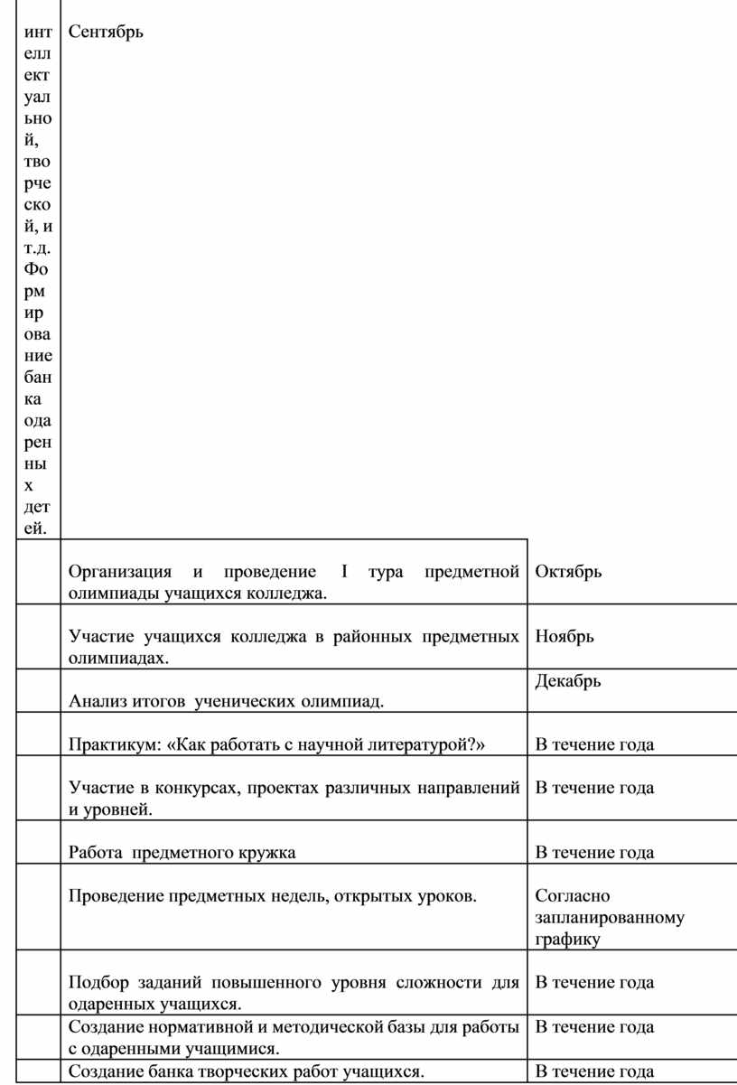 Банк одаренных детей в школе образец