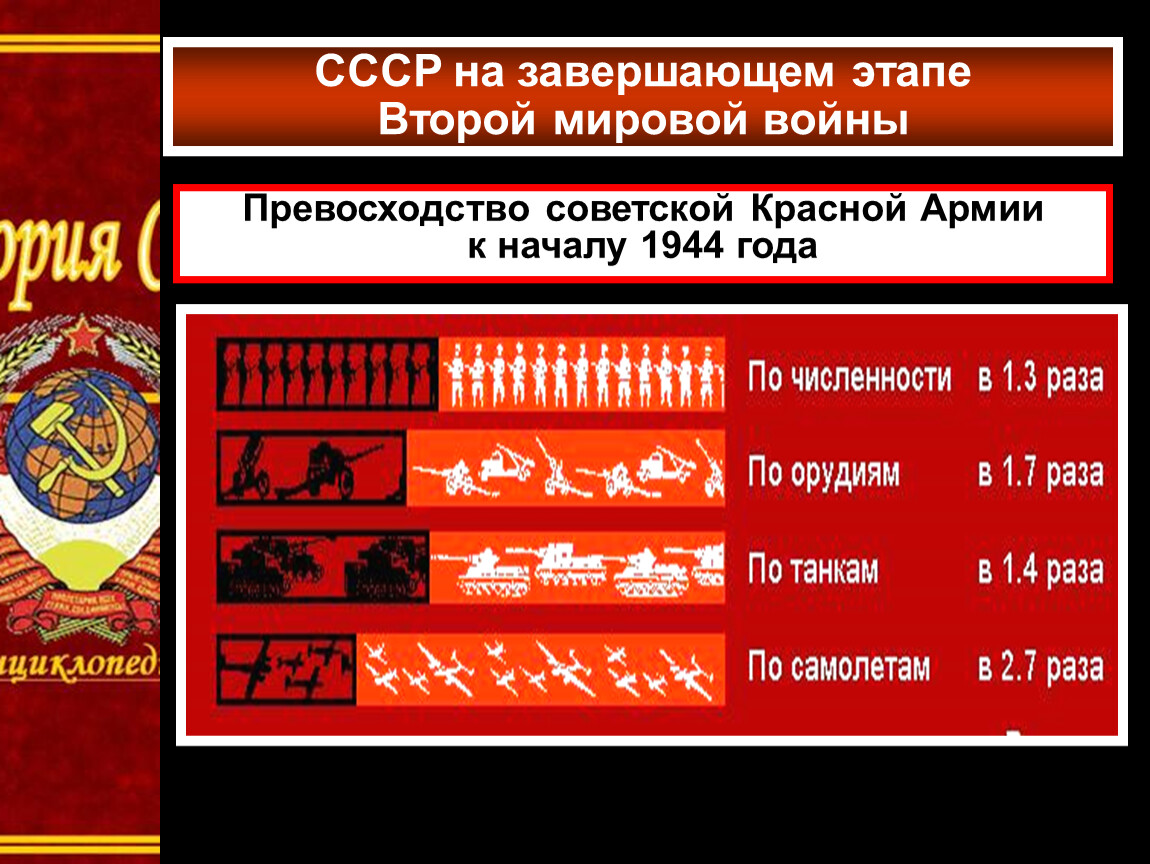 Презентация ссср на завершающем этапе великой отечественной войны