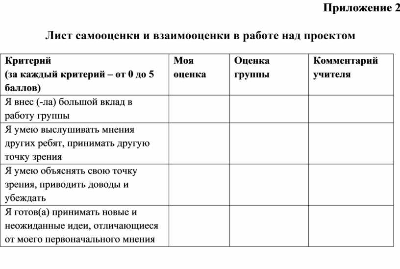 Что такое лист самооценки в проекте