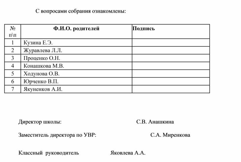 С вопросами собрания ознакомлены: № п\п