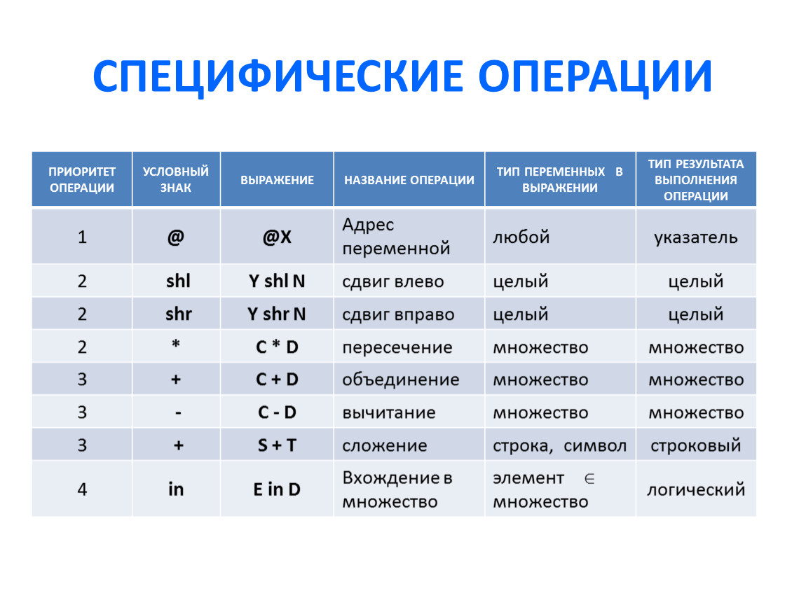 СПЕЦИФИЧЕСКИЕ ОПЕРАЦИИ ПРИОРИТЕТ