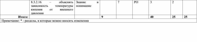 Знание и понимание 7