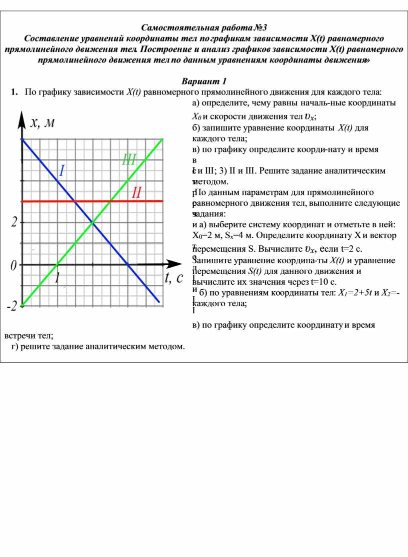 Самостоятельная работа №3 «Составление уравнений координаты тел по графикам зависимости