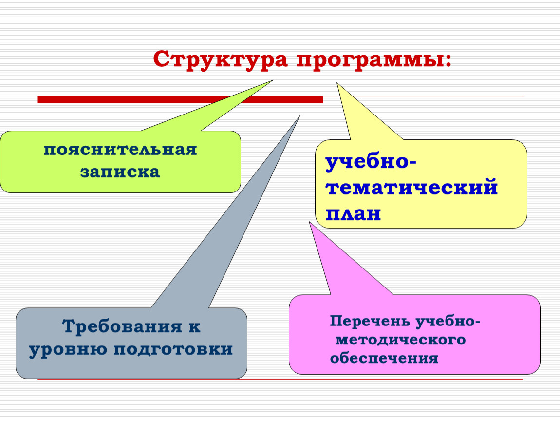 Структура программы. Структурная программа. Строение программы. Программа для структурирования.