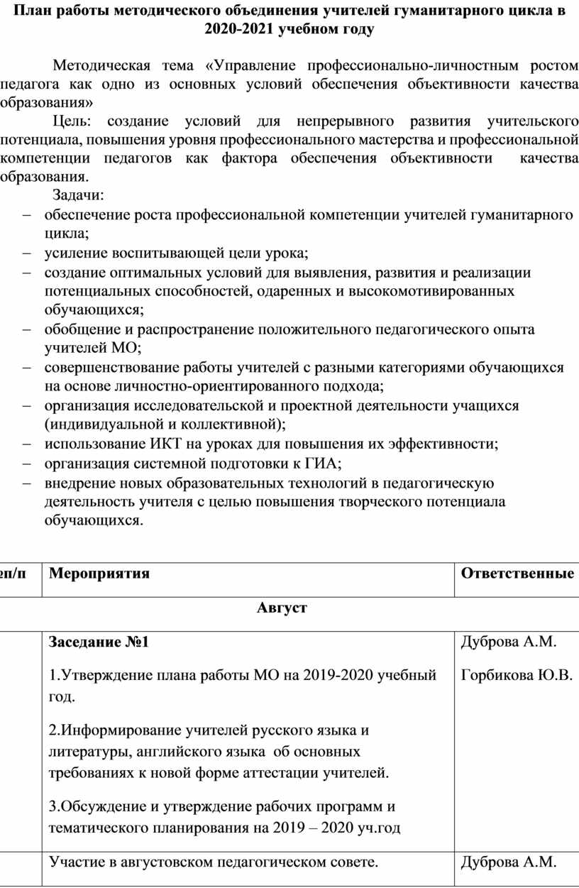 План работы мо гуманитарного цикла на 2022 2023 учебный год по фгос с протоколами заседаний