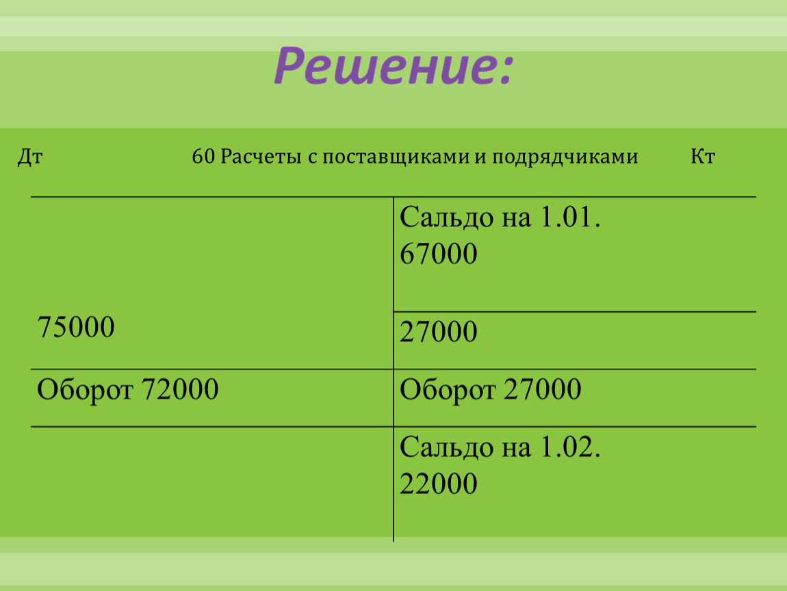 Проводки по счету 60