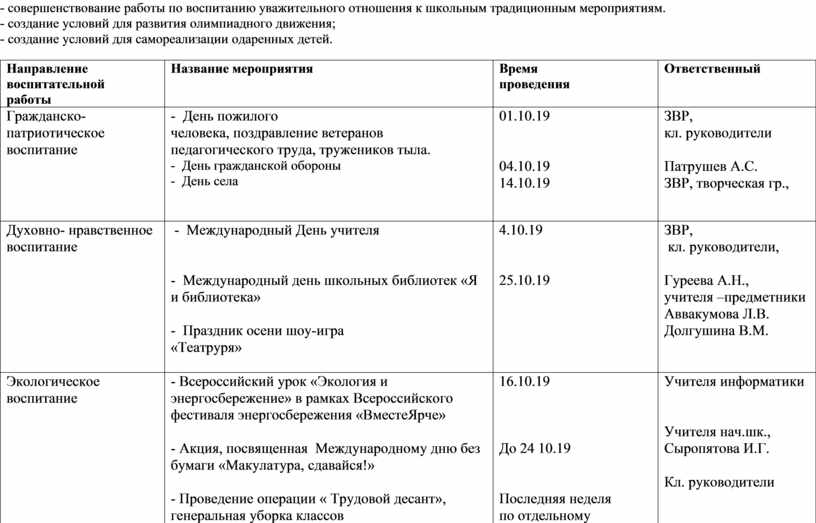 План воспитательной работы 2 класс 2 полугодие