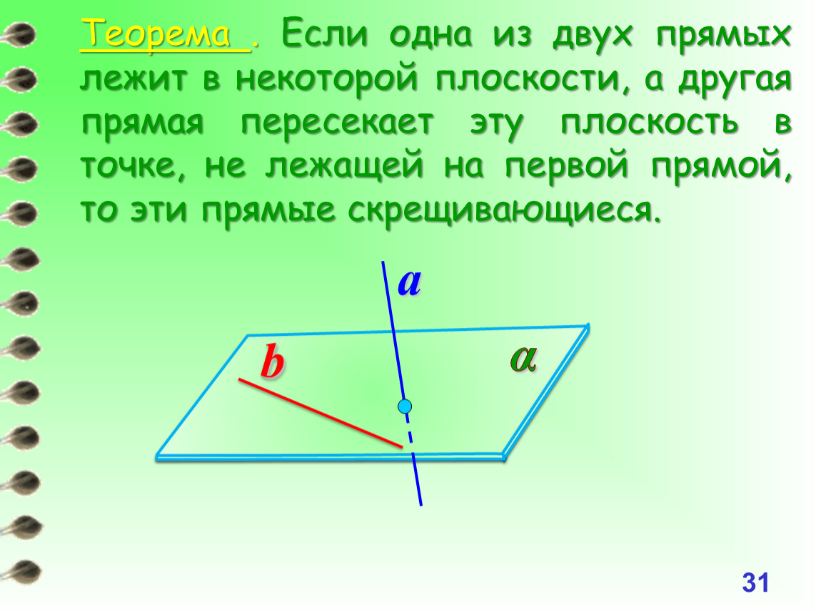 Из точки а лежащей. Прямые лежащие в плоскости. Прямые лежащие в одной плоскости. Прямая лежит в плоскости. Если одна из двух прямых лежит в некоторой плоскости а другая прямая.