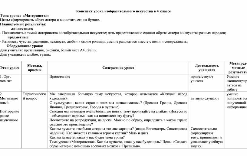 Планы конспекты уроков по изо 4 класс беларусь