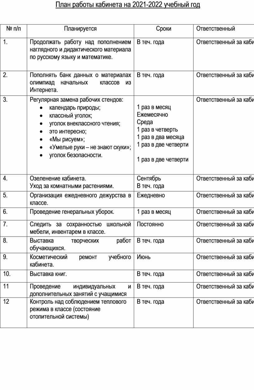 План развития кабинета дефектолога на учебный год