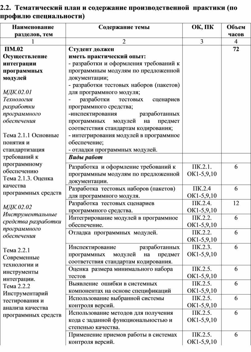 Календарно тематический план прохождения практики