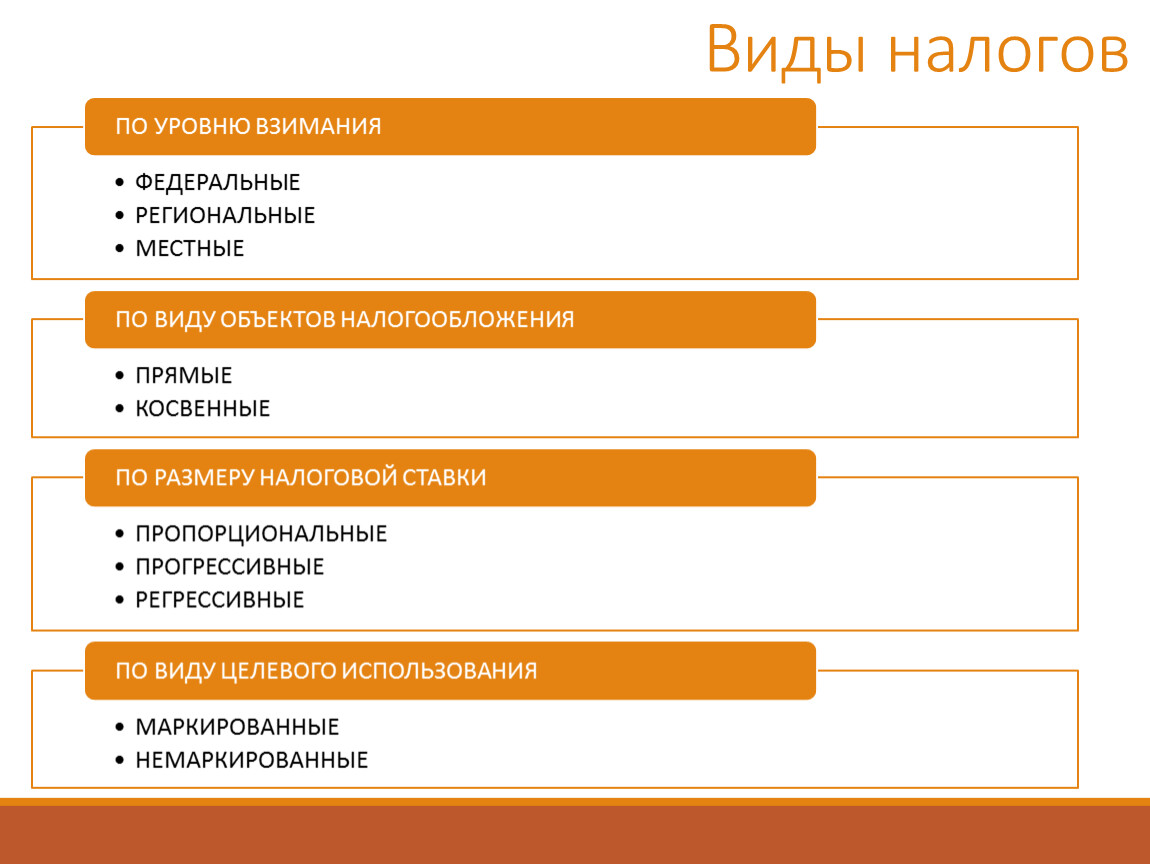 Презентация налоги 8 класс