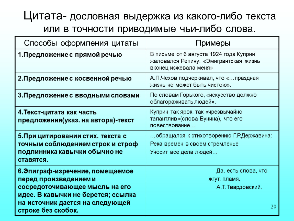 Таблица для высказывания. Способы цитирования с примерами. Способы оформления цитат. Оформление цитаты в тексте примеры. Виды цитирования с примерами.