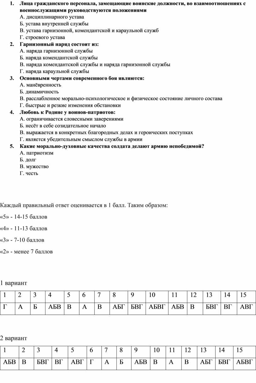 ОБЖ 11 класс Смирнов Хренников тест 2 варианта