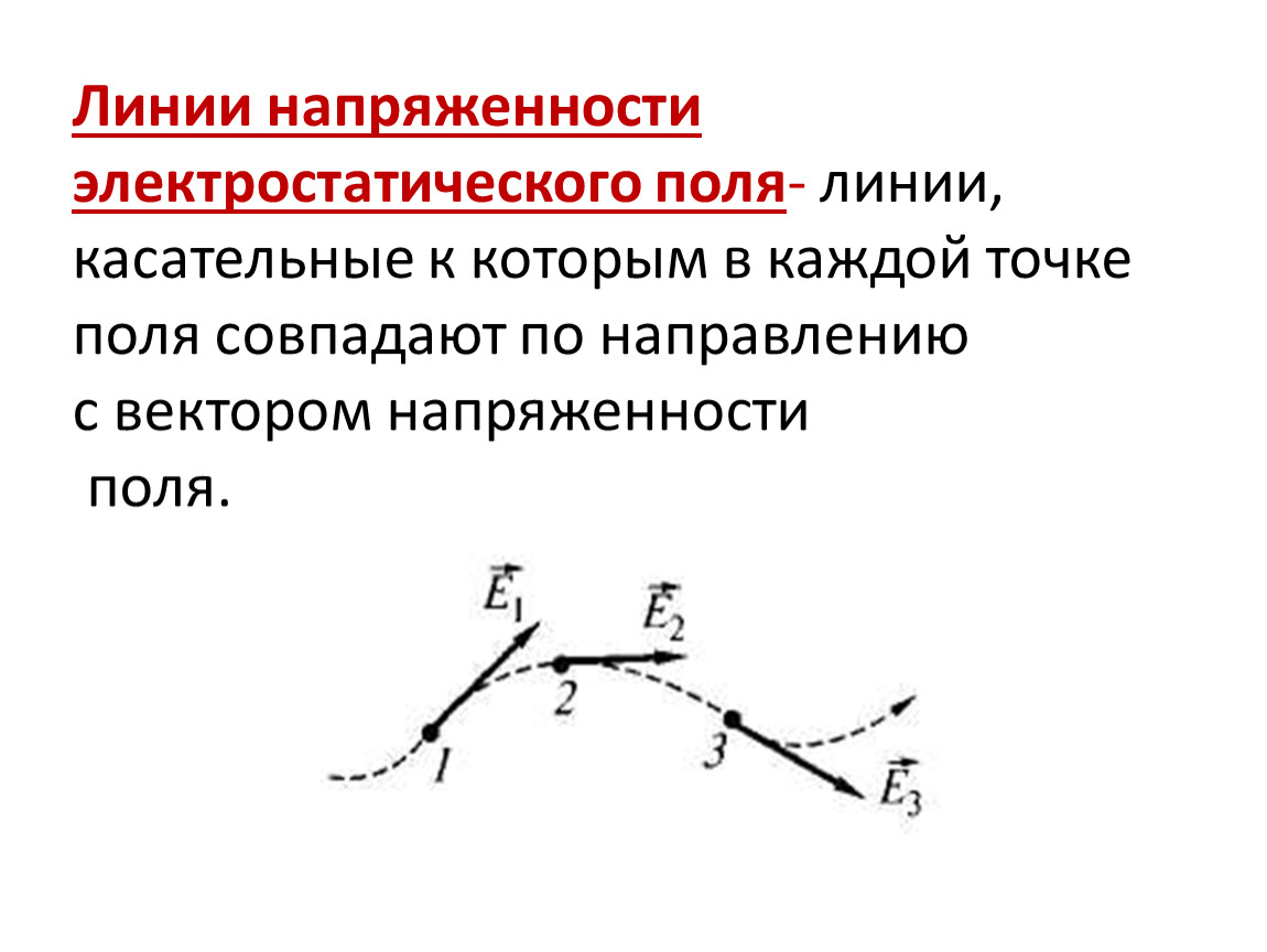 В каждой точке. Линии напряженности электростатического поля. Что называют линиями напряженности электрического поля. Что называется линией напряженности электрического поля. Линяя напряженность электрического поля.