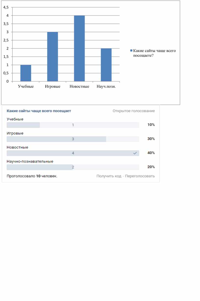 Компьютерные игры за и против