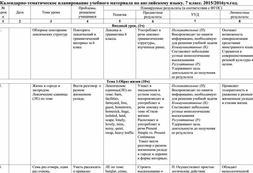 Календарно тематический план по английскому языку