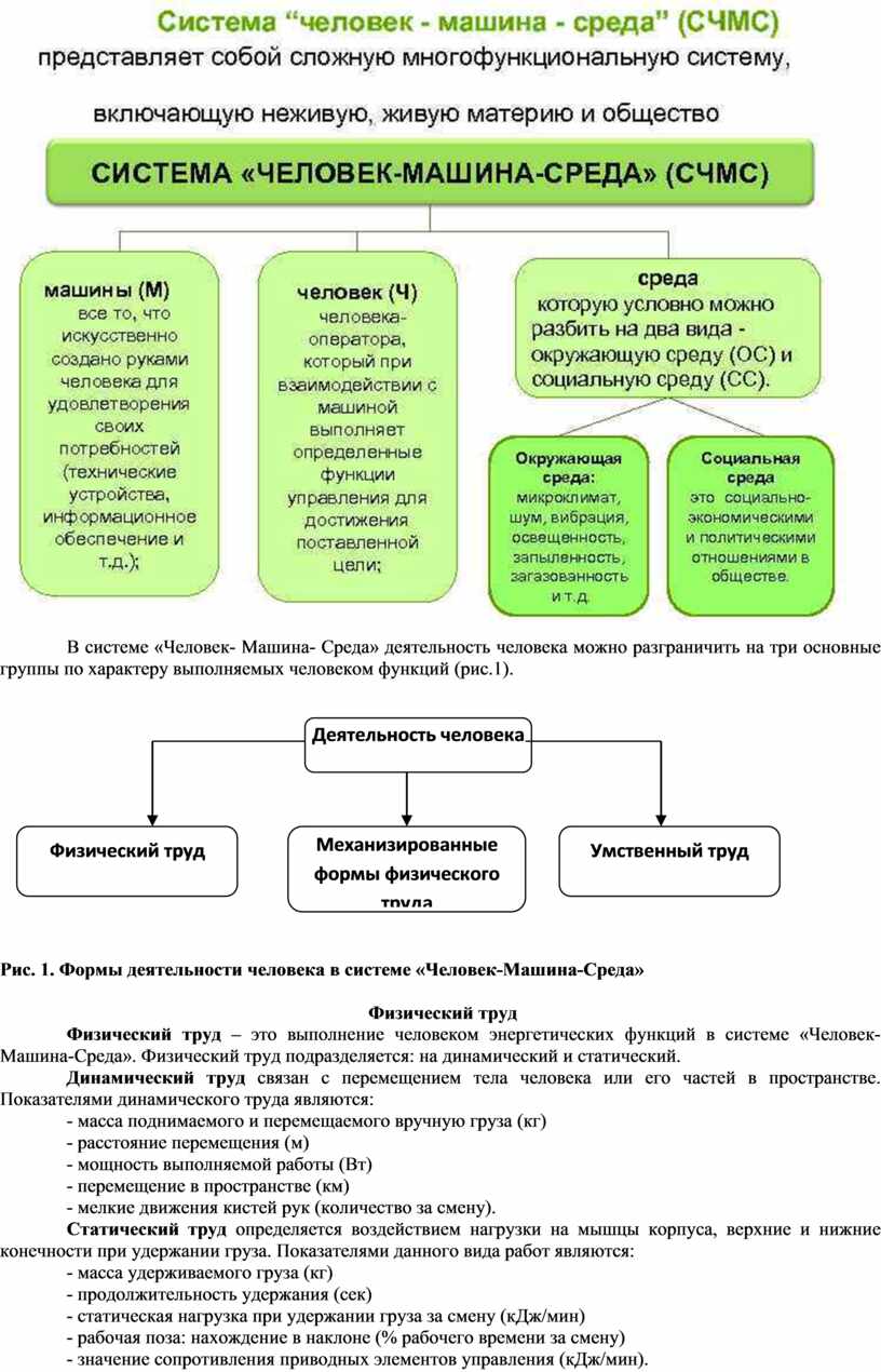 Конспект урока: Требования охраны труда при выполнении работ с повышенной  опасностью