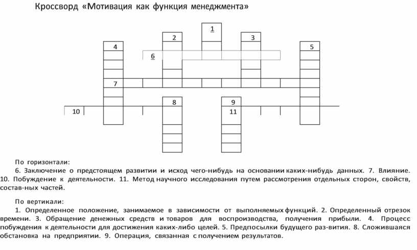 Роль кроссворда. Мотивационная сфера личности кроссворд. Кроссворд мотивация в организационном пространстве. Подходы к формированию учебной мотивации кроссворд.